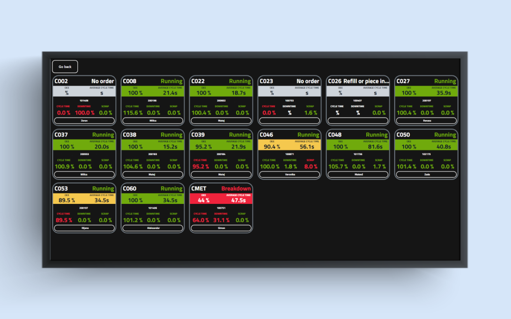 Manufacturing Execution System (MES) Integration | INEA
