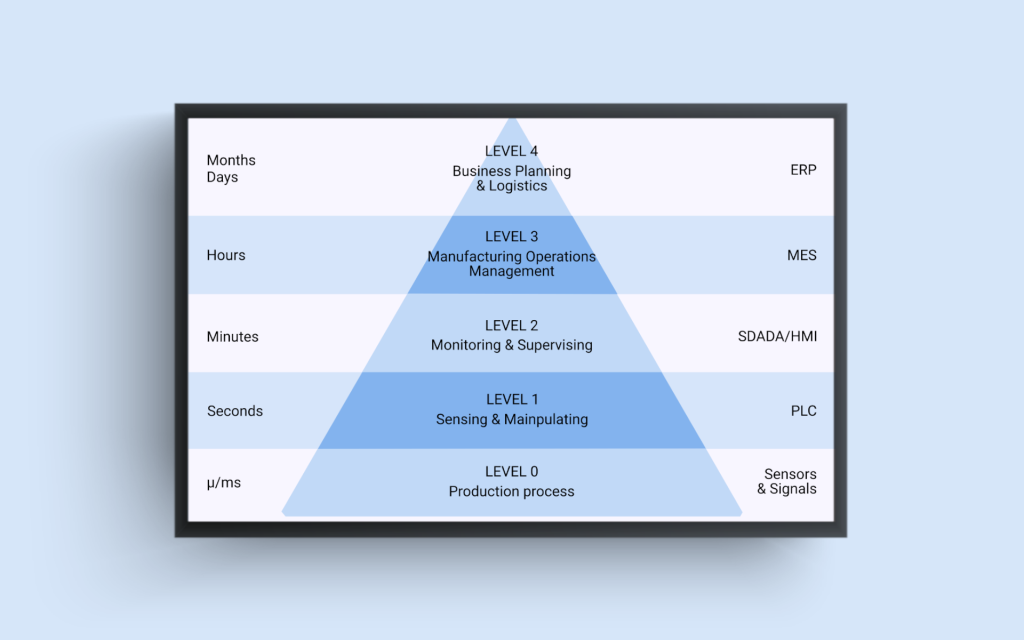 Mes Machine Example Manufacturing Execution System (MES) Integration | INEA