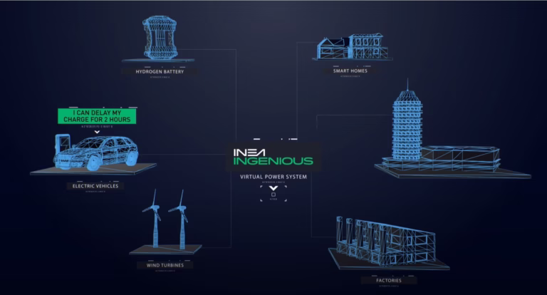 Ingenious Grid Video