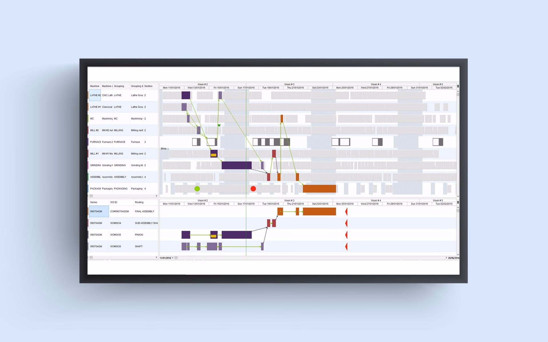 User interface of a production planning dashboard