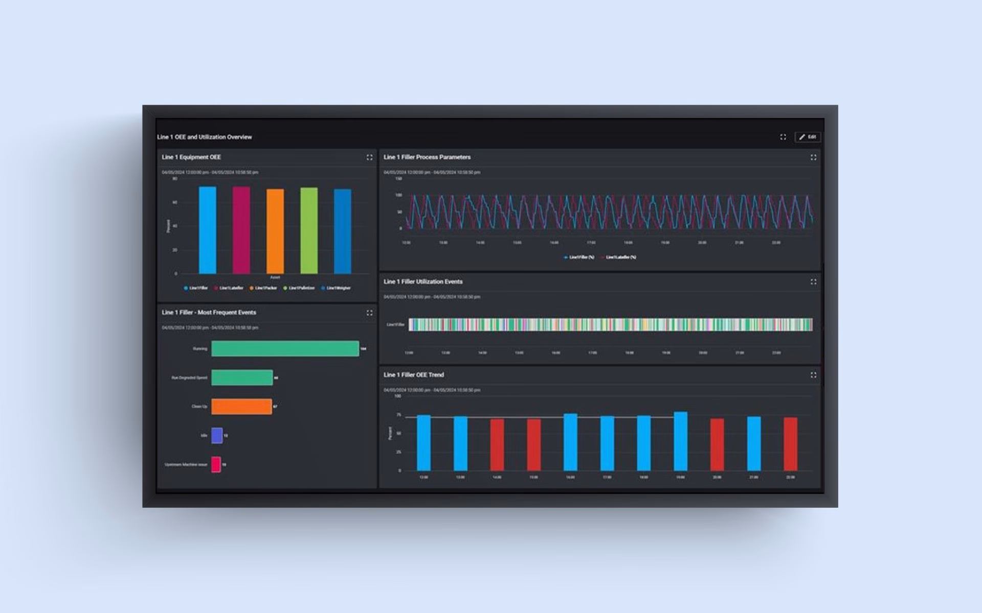User interface of a Manufacturing Operations Management dashboard